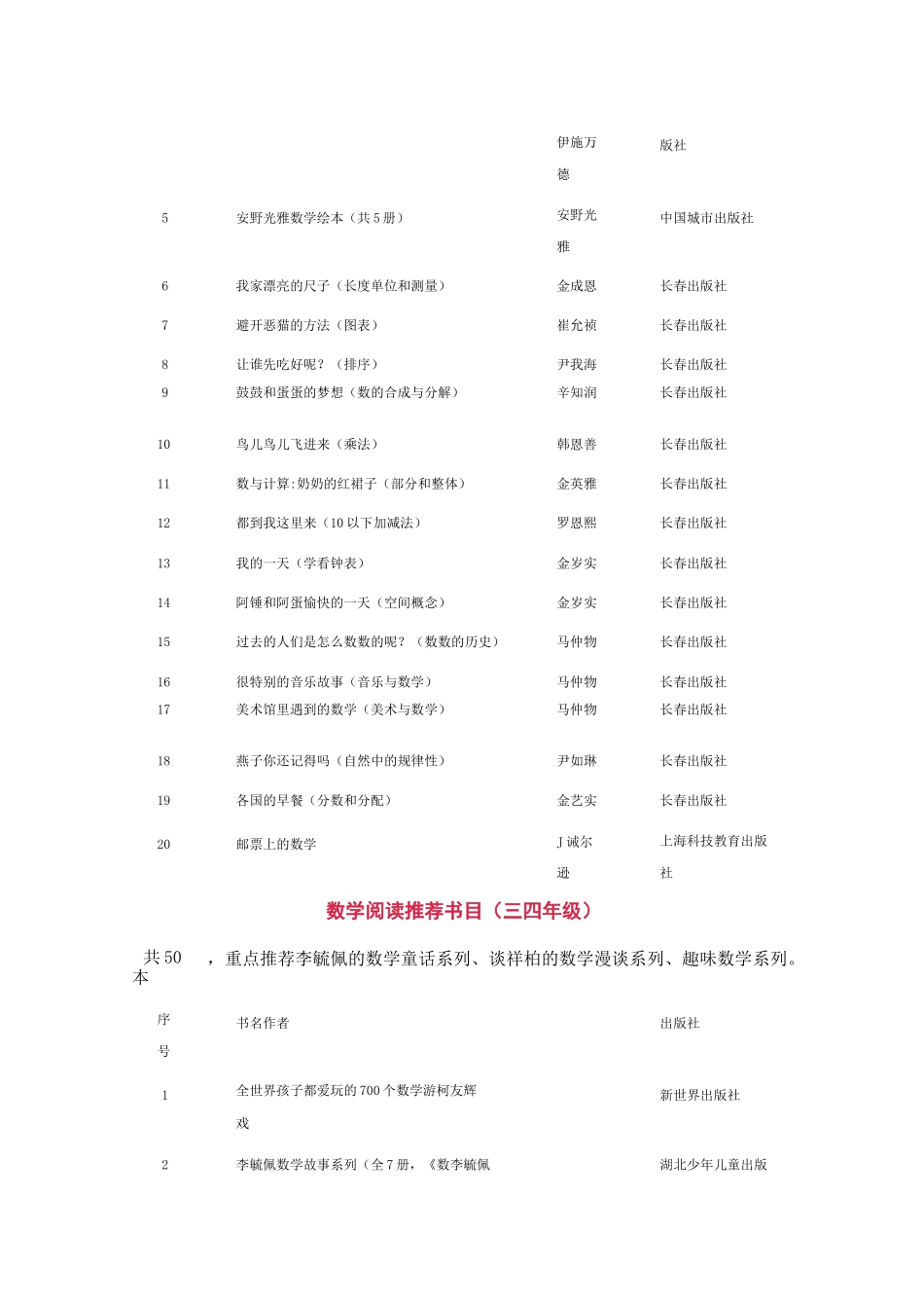 小学数学1-6年级阅读书单,值得收藏_第3页