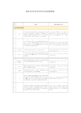 遇水反应化学品名单及应急处置措施