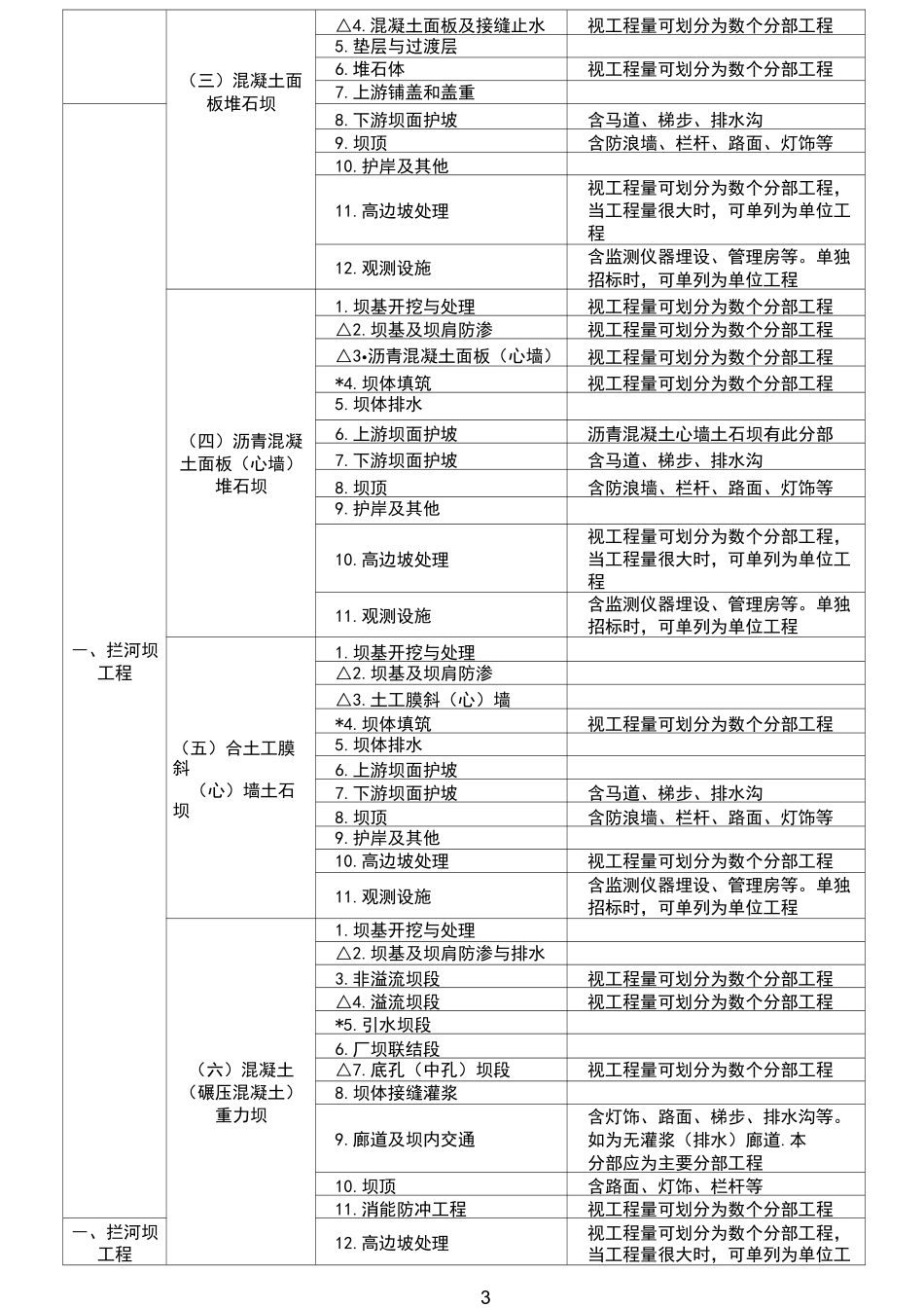 水利水电工程项目划分_第3页