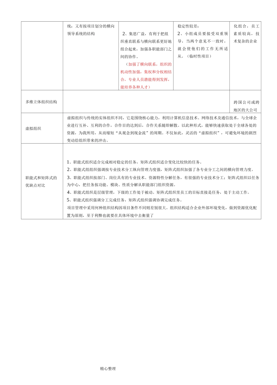组织结构的基本类型与优缺点_第2页