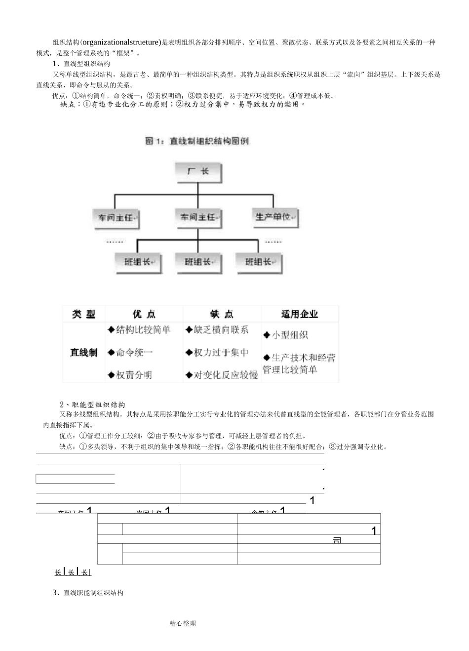 组织结构的基本类型与优缺点_第3页