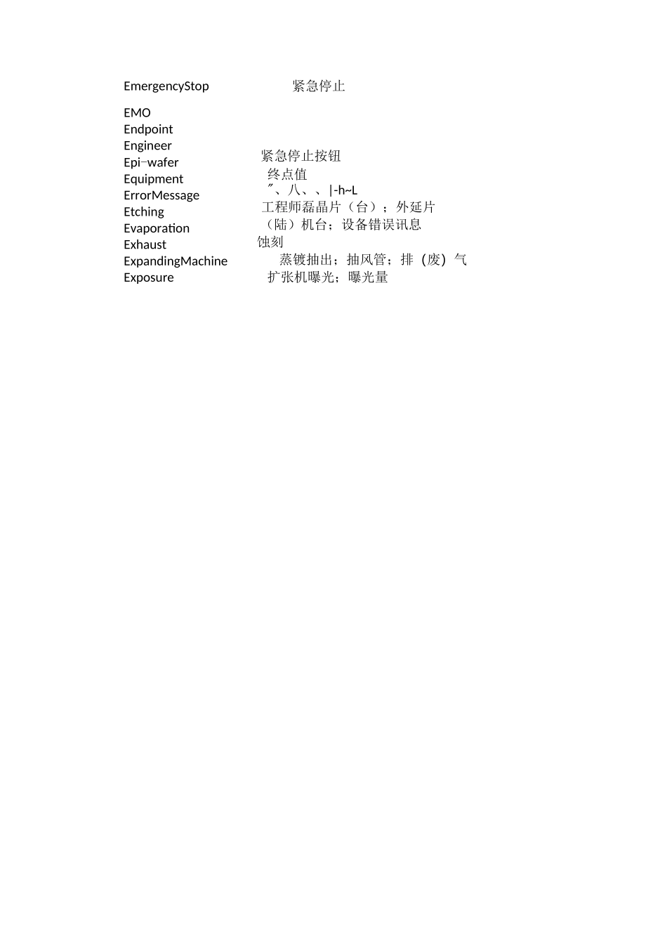 半导体-FAB-常用单词_第3页