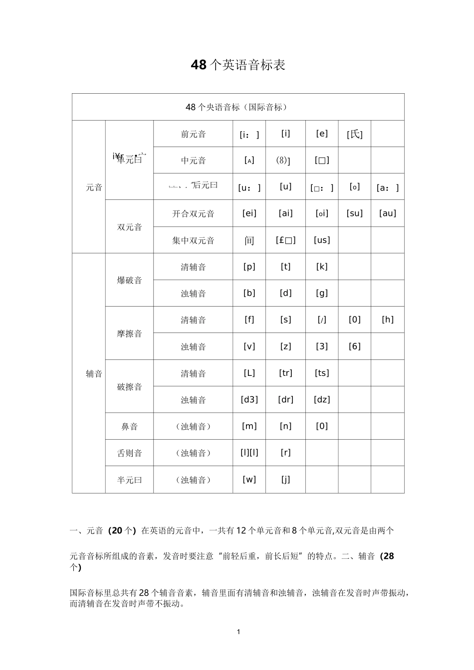48个英语音标及练习 (无答案)_第1页