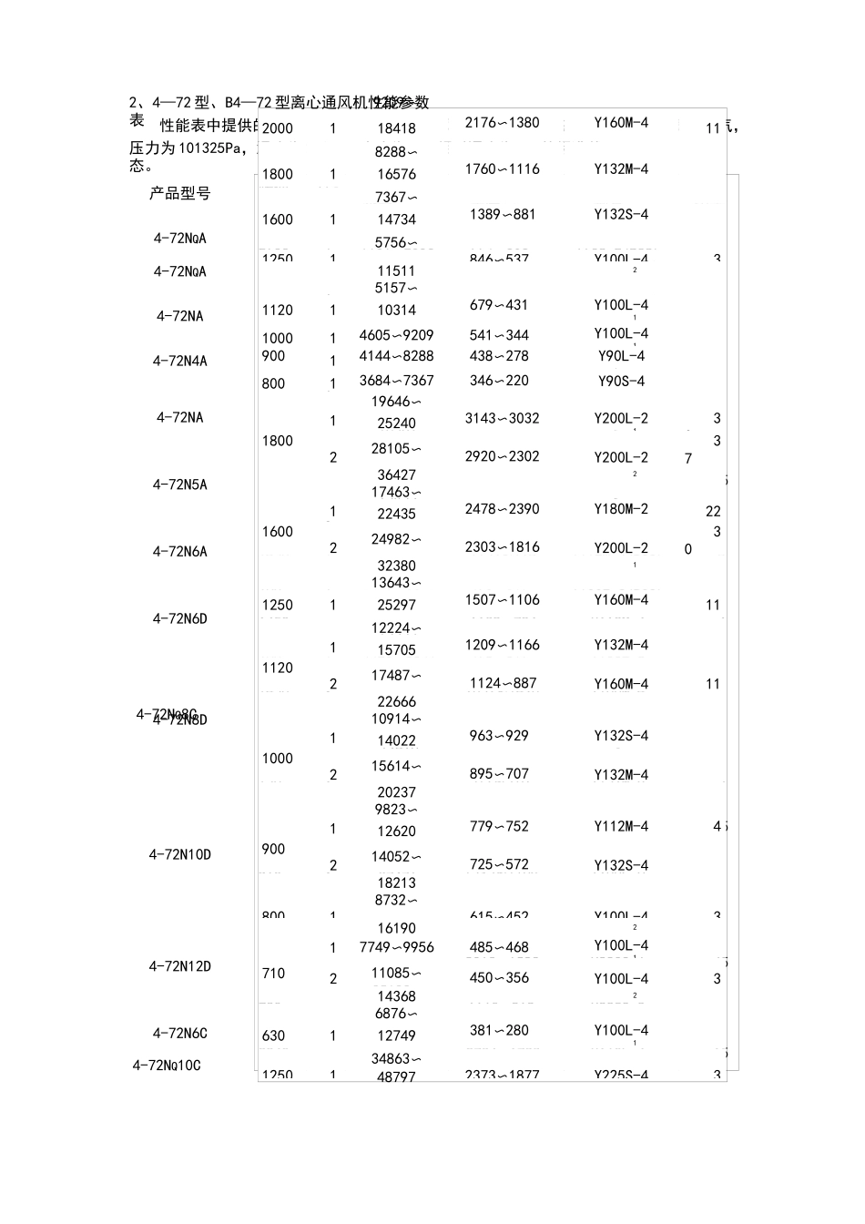 离心通风机使用说明书_第3页