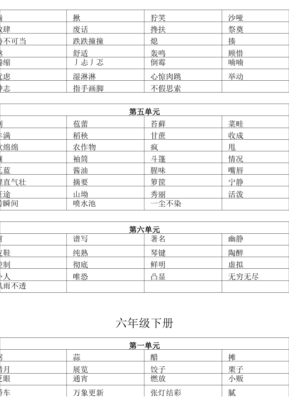 统编教材字词整理 6-9年级_第3页