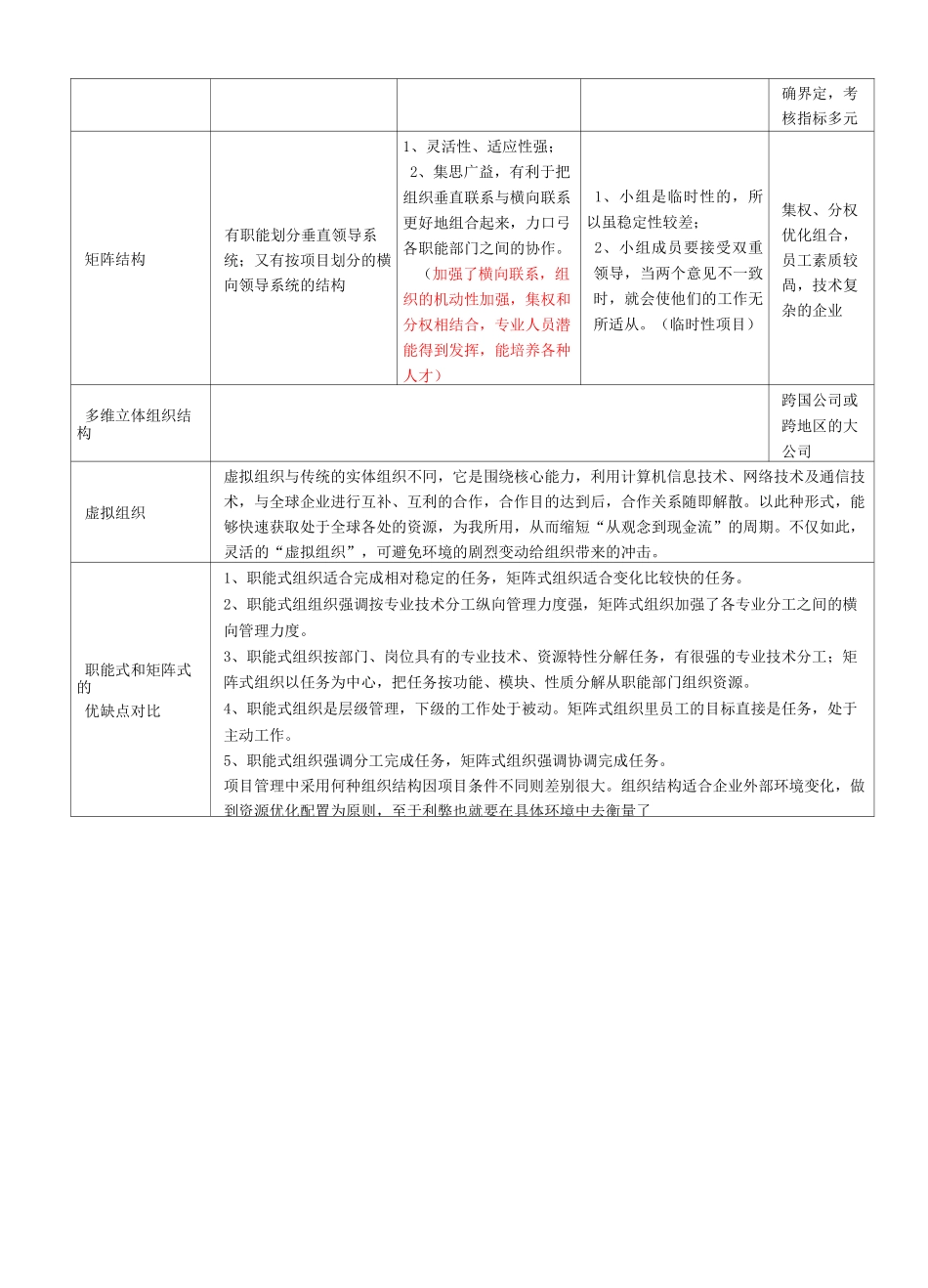 组织结构的基本类型及其优缺点_第2页