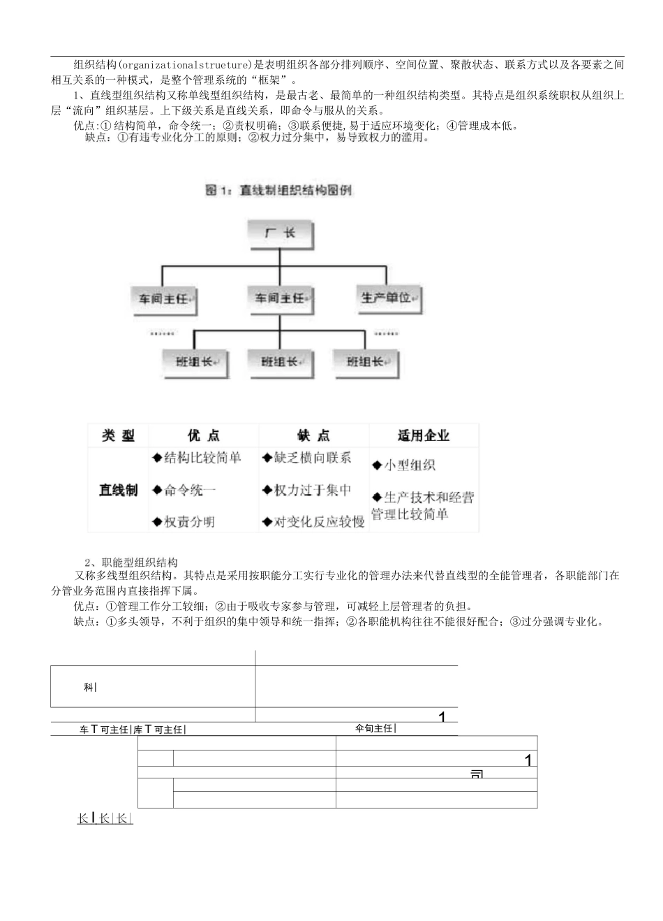 组织结构的基本类型及其优缺点_第3页