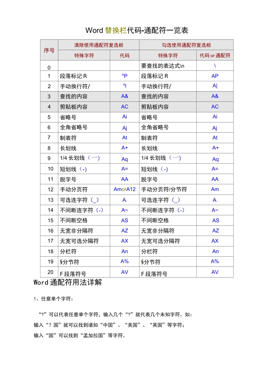 Word查找和替换通配符(最全)_第2页