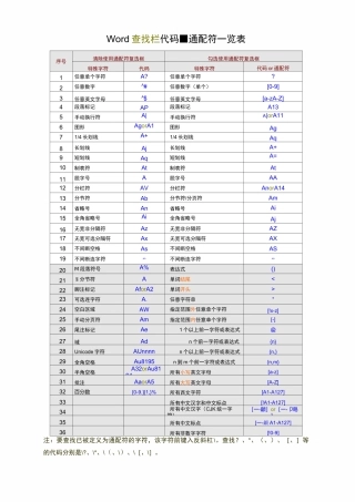 Word查找和替换通配符(最全)