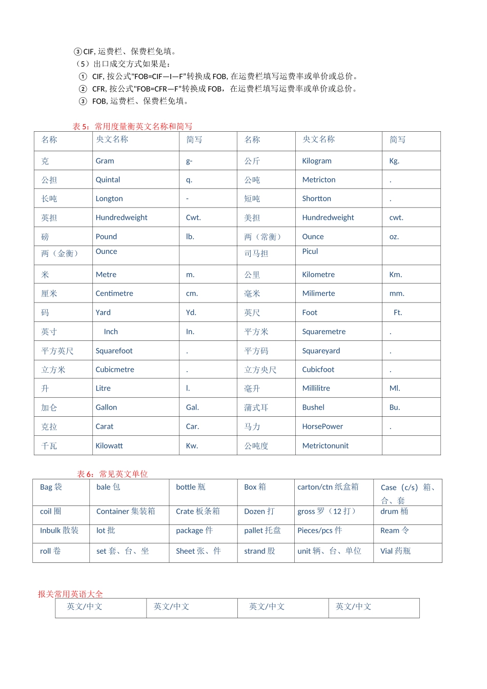 报关单证中英文对照_第3页
