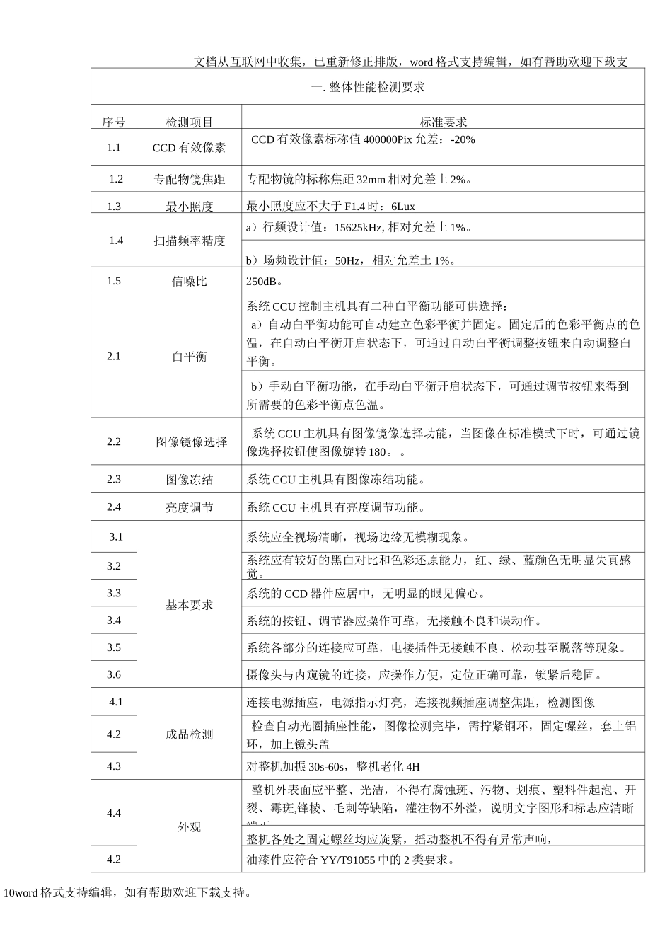 内窥镜摄像系统检验标准_第3页