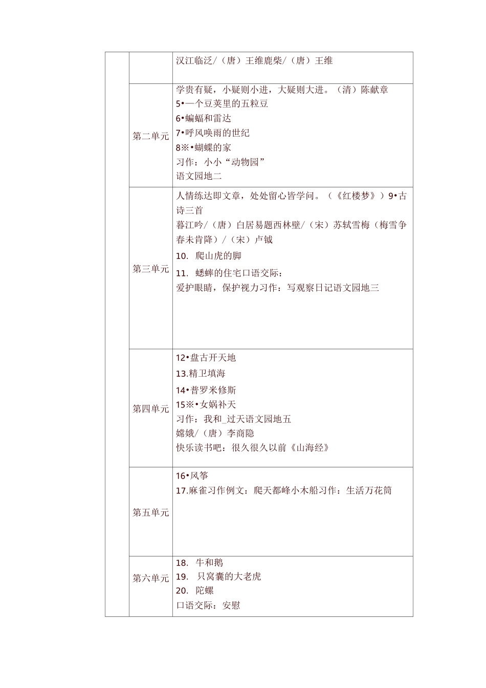 新人教版(部编版)四年级语文上下教材课文目录【精编】_第2页