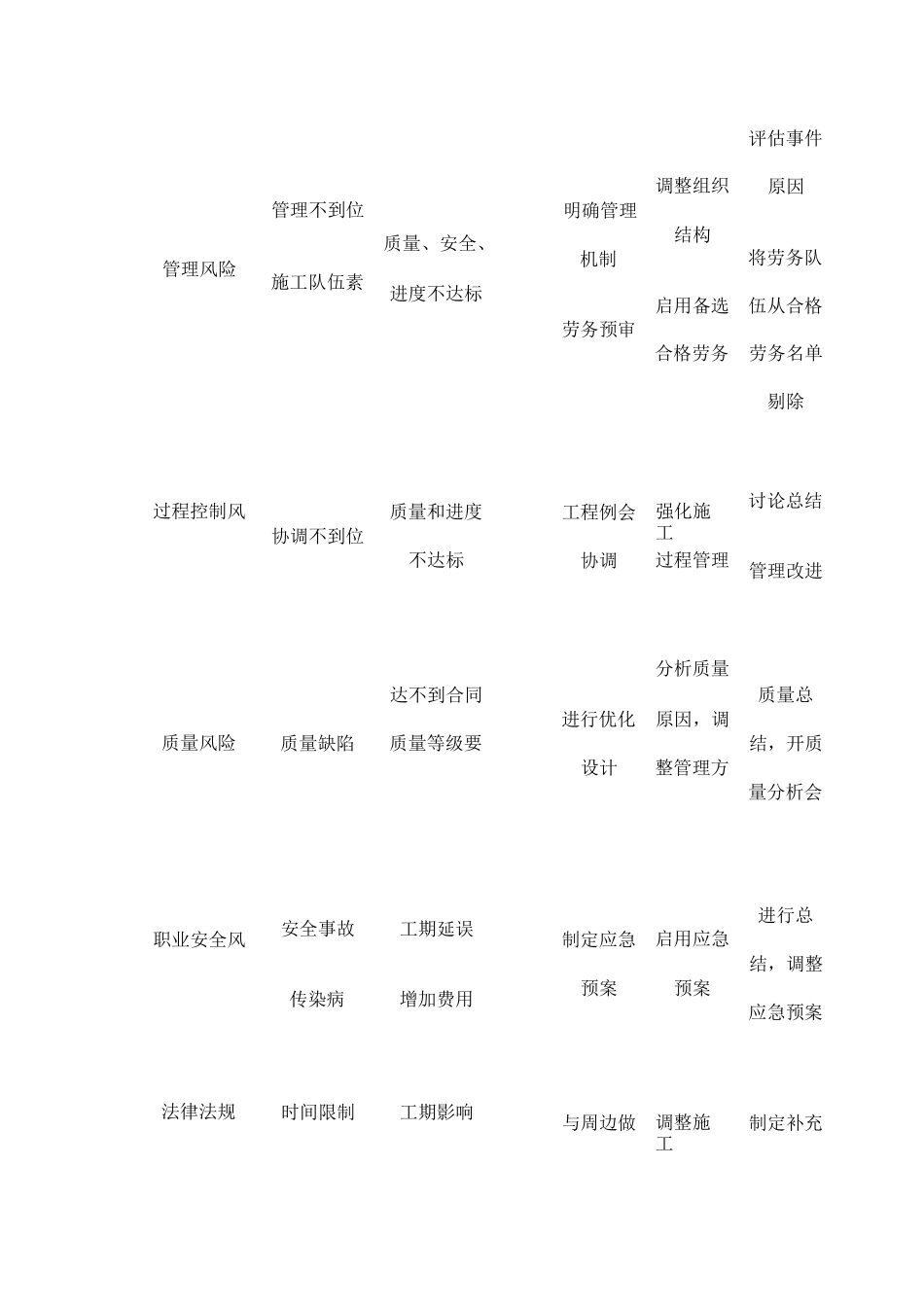 项目实施风险控制_第2页