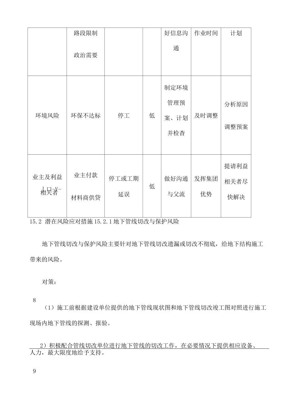 项目实施风险控制_第3页