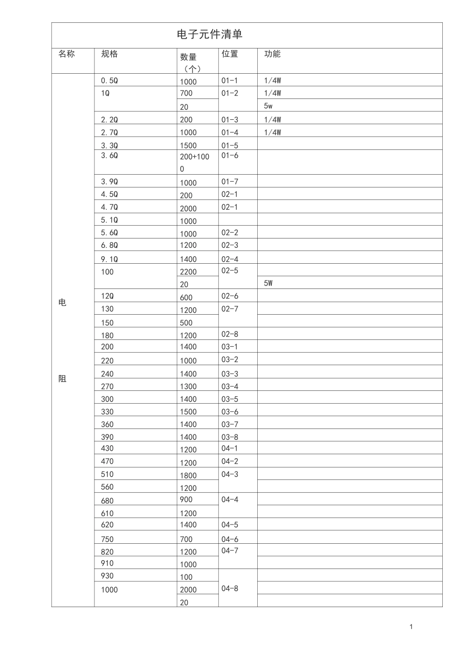 电子元件库清单_第1页