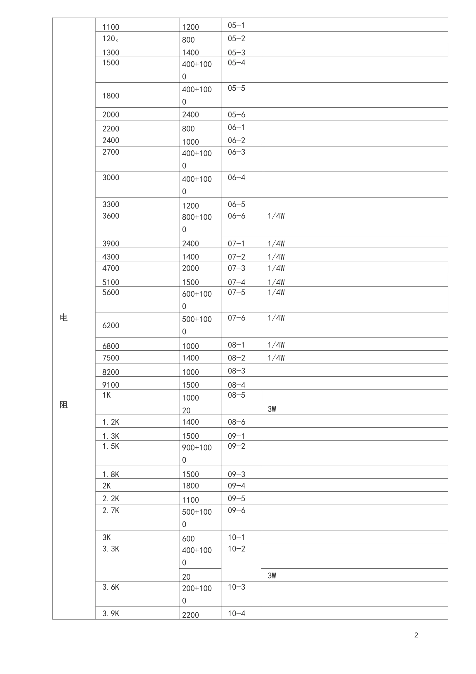 电子元件库清单_第2页