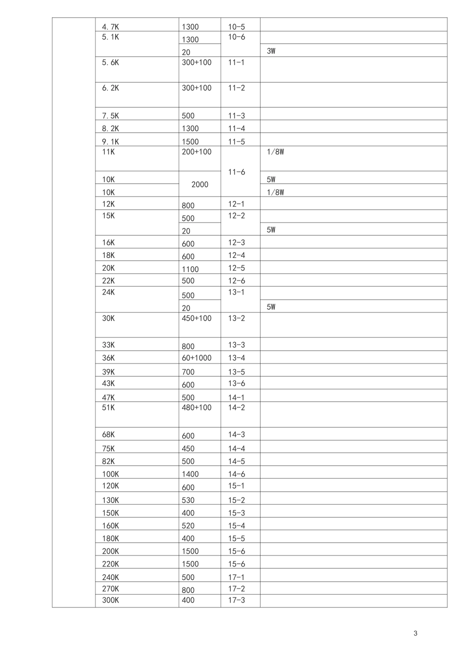 电子元件库清单_第3页