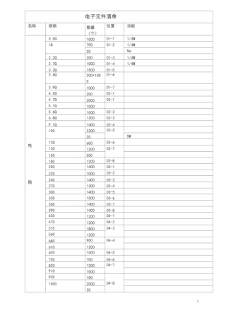 电子元件库清单