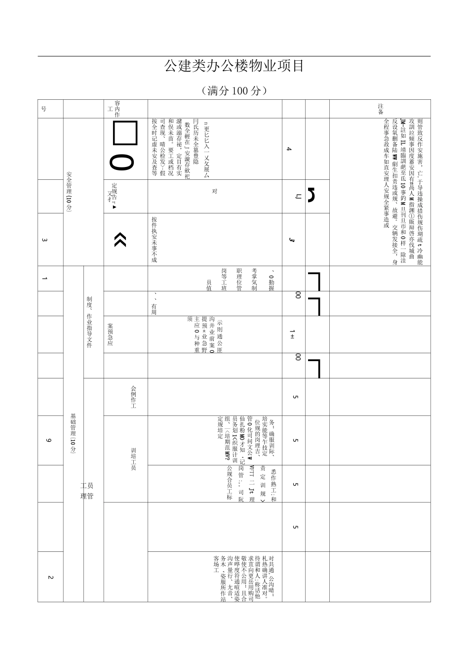 公建类物业项目考核标准百分制版_第1页