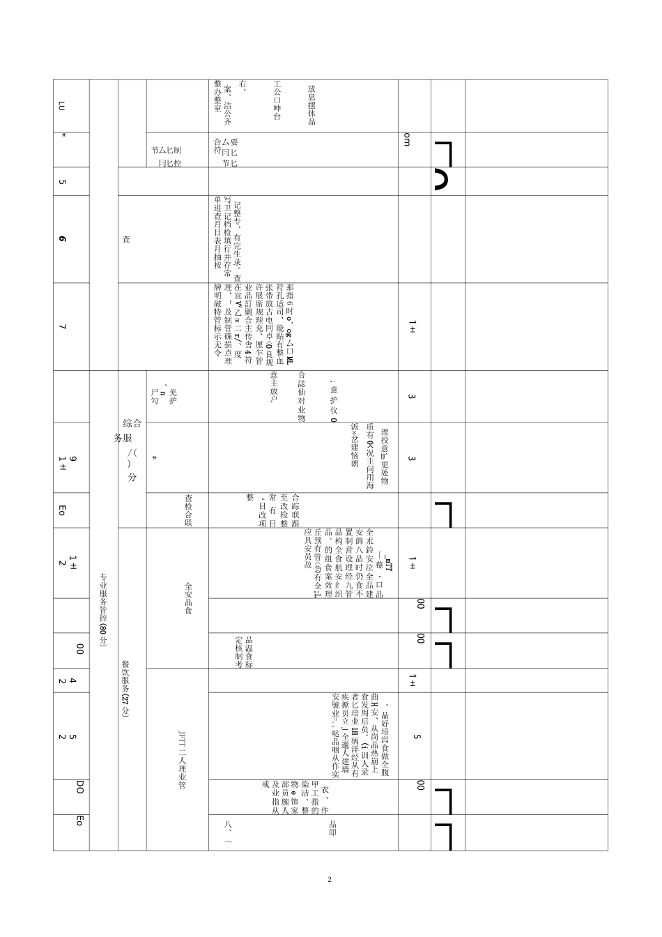 公建类物业项目考核标准百分制版_第2页