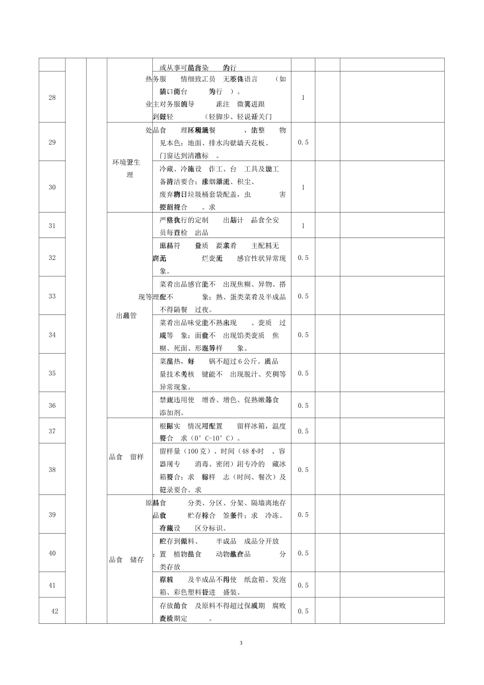 公建类物业项目考核标准百分制版_第3页