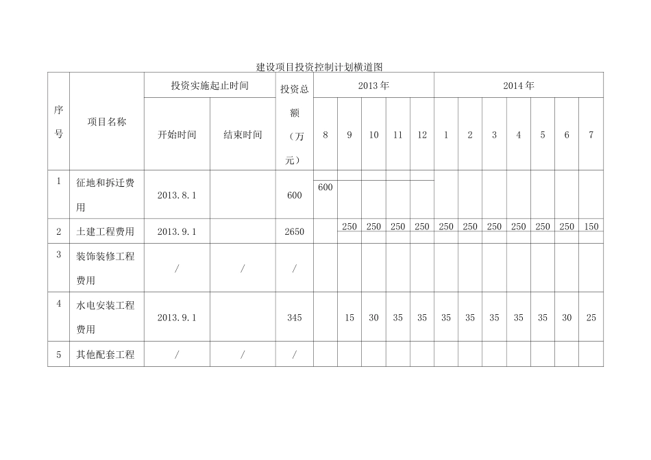 项目资金筹措方案样板_第2页