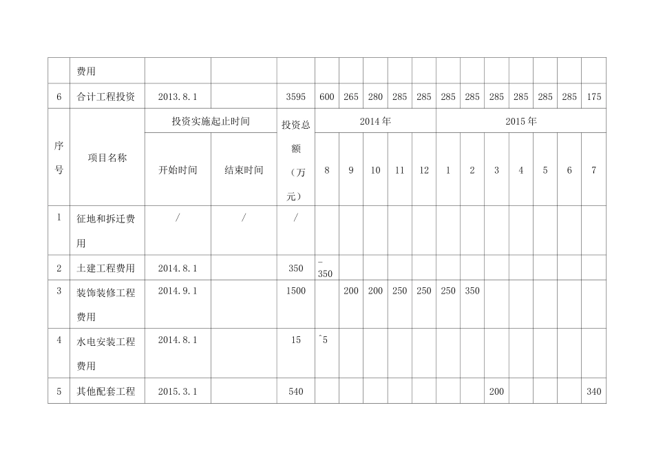 项目资金筹措方案样板_第3页