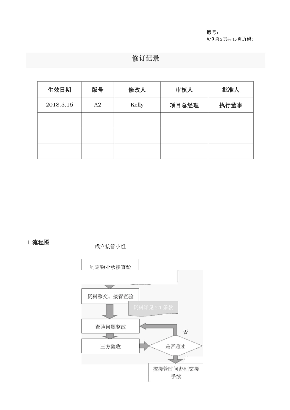 物业项目(二手小区)接管作业指引_第2页