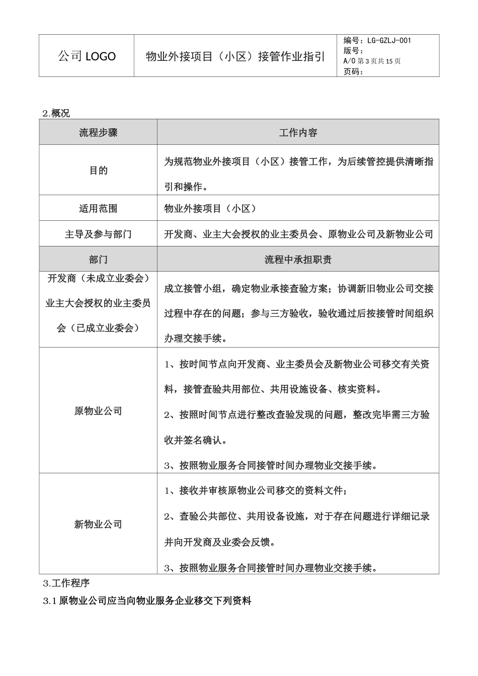 物业项目(二手小区)接管作业指引_第3页