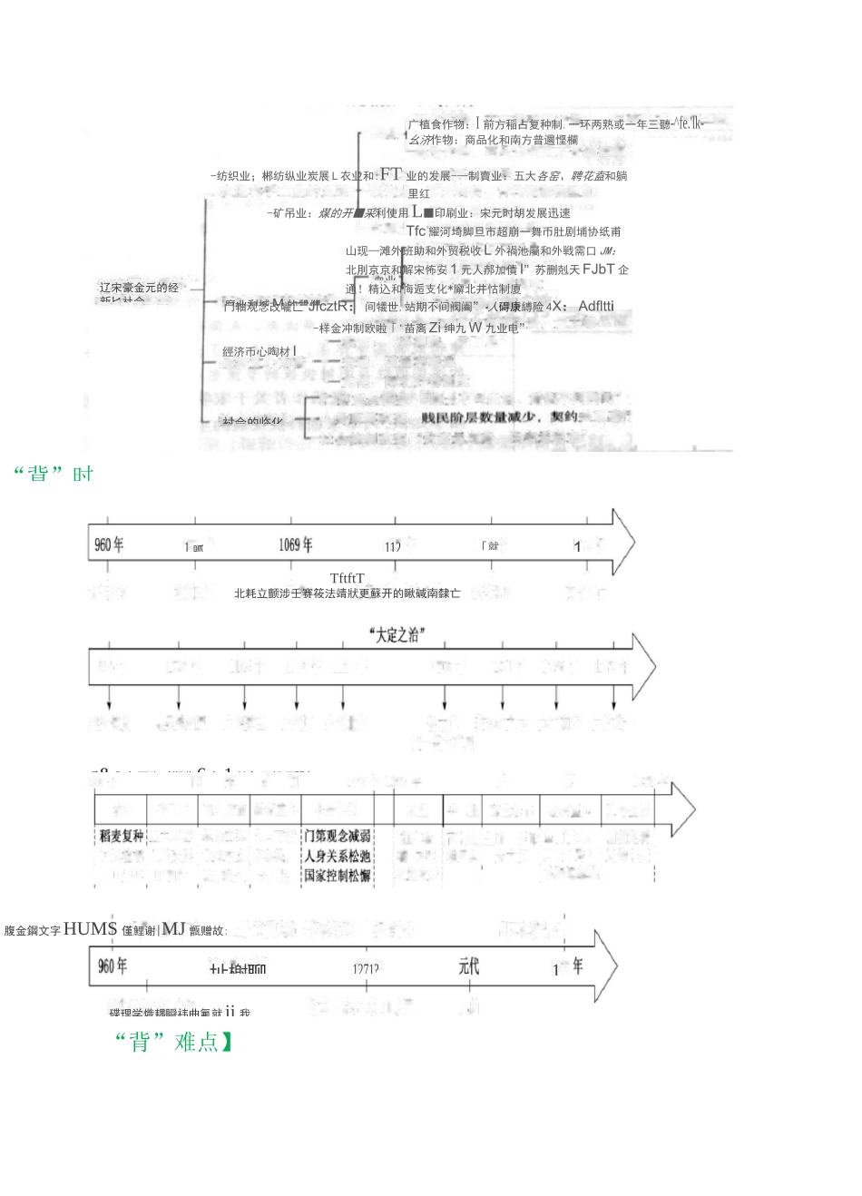 第三单元  辽宋夏金多民族政权的并立与元朝的统一-【期末临考必背】新教材高一历史中外历史纲要(上)_第2页