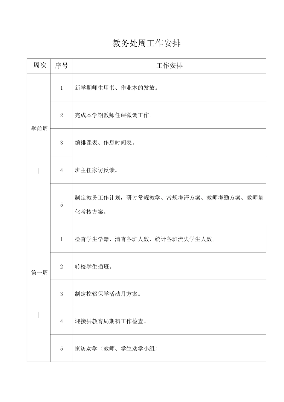 教务处周工作安排_第1页