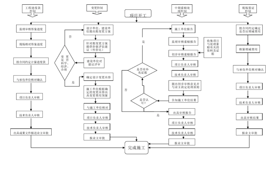 全过程造价控制实施方案_第3页