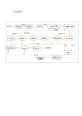 UASB+A2O+MBR膜工艺各单元作用详细说明