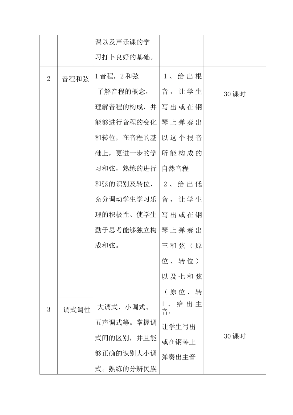 《音乐基础理论》课程标准_第3页