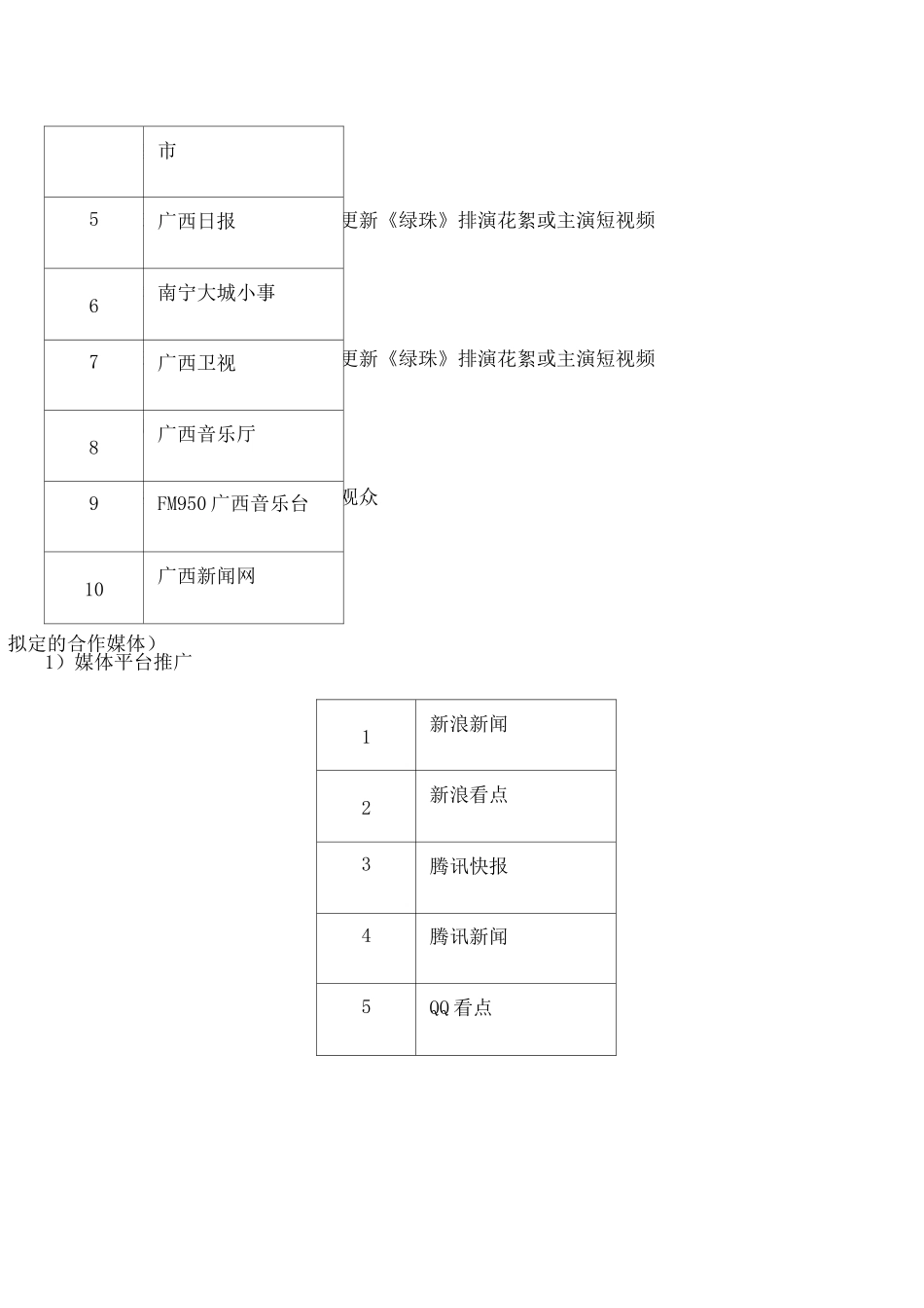 媒体宣传方案_第2页