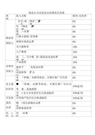 物业公司业务综合收费项目范围
