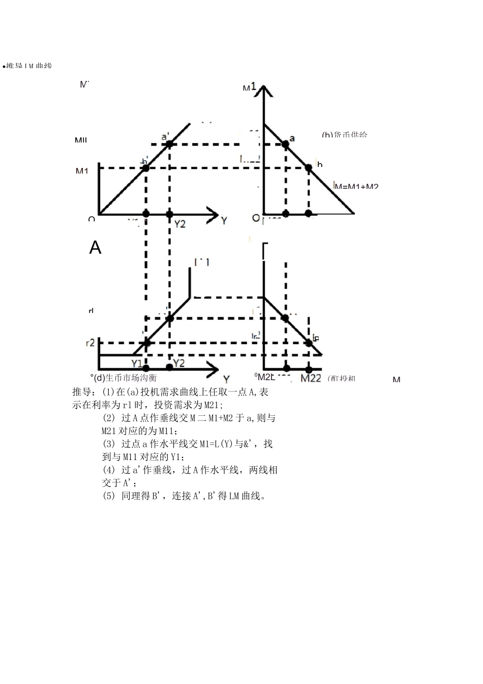 宏观经济学画图_第2页