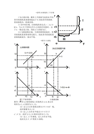 宏观经济学画图