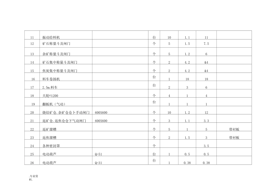 230m3高炉炼铁设备清单_第2页