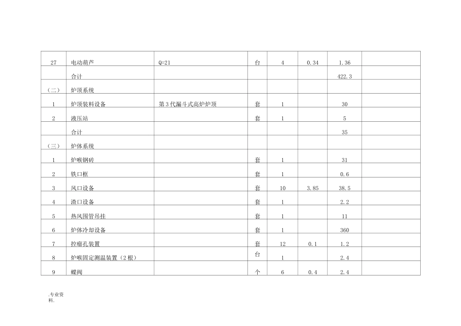 230m3高炉炼铁设备清单_第3页