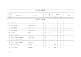 230m3高炉炼铁设备清单