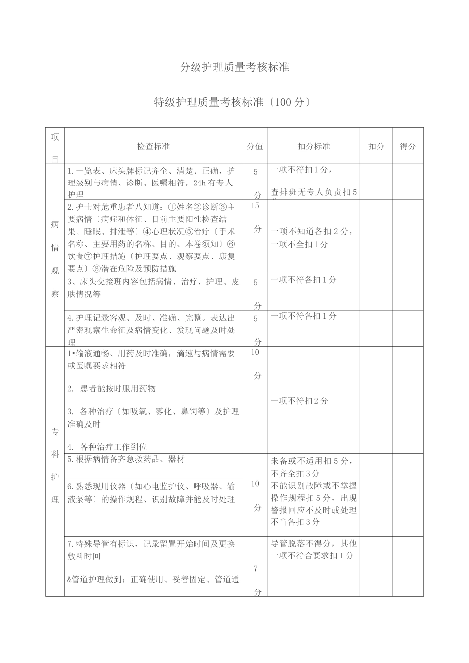 分级考核标准_第1页