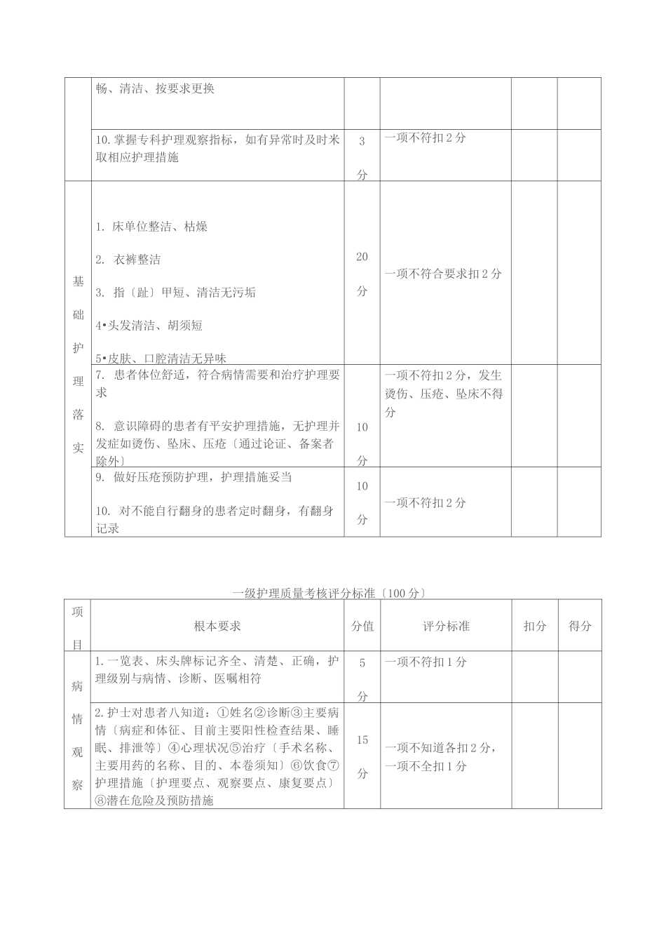 分级考核标准_第2页