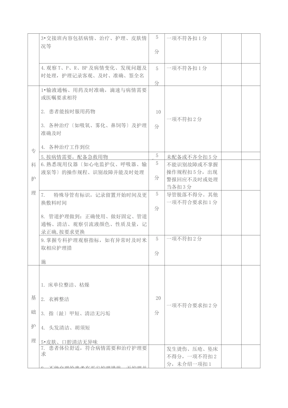 分级考核标准_第3页