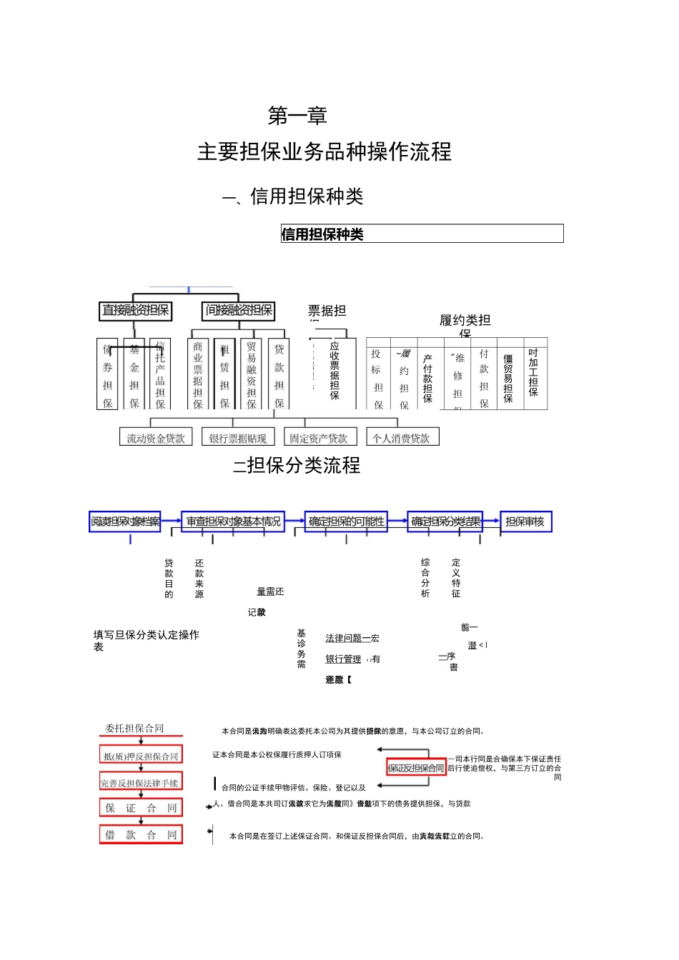 担保业务管理制度_第1页