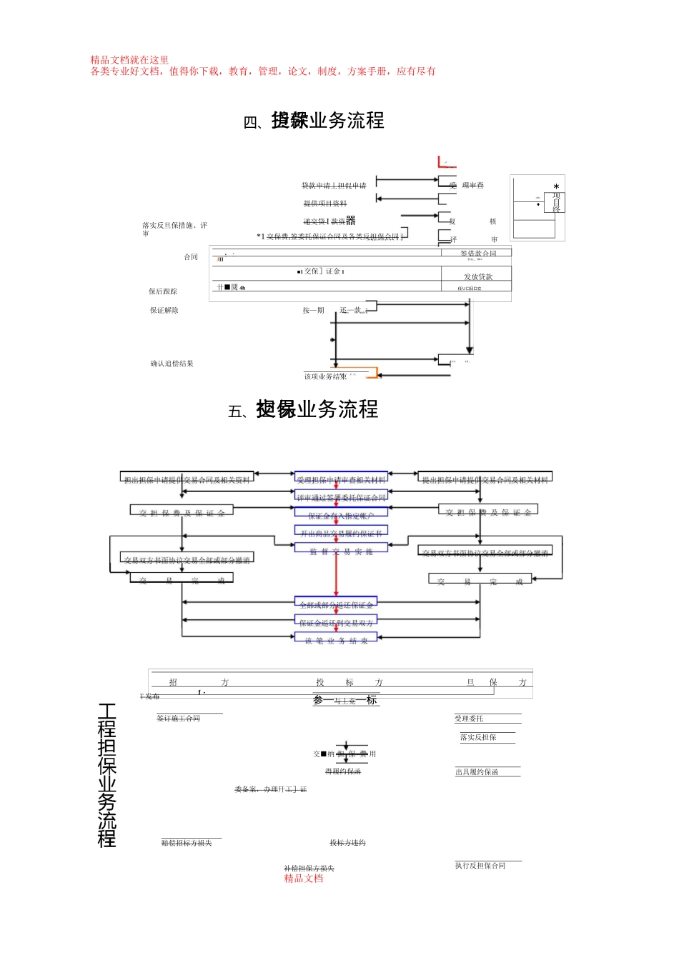 担保业务管理制度_第2页