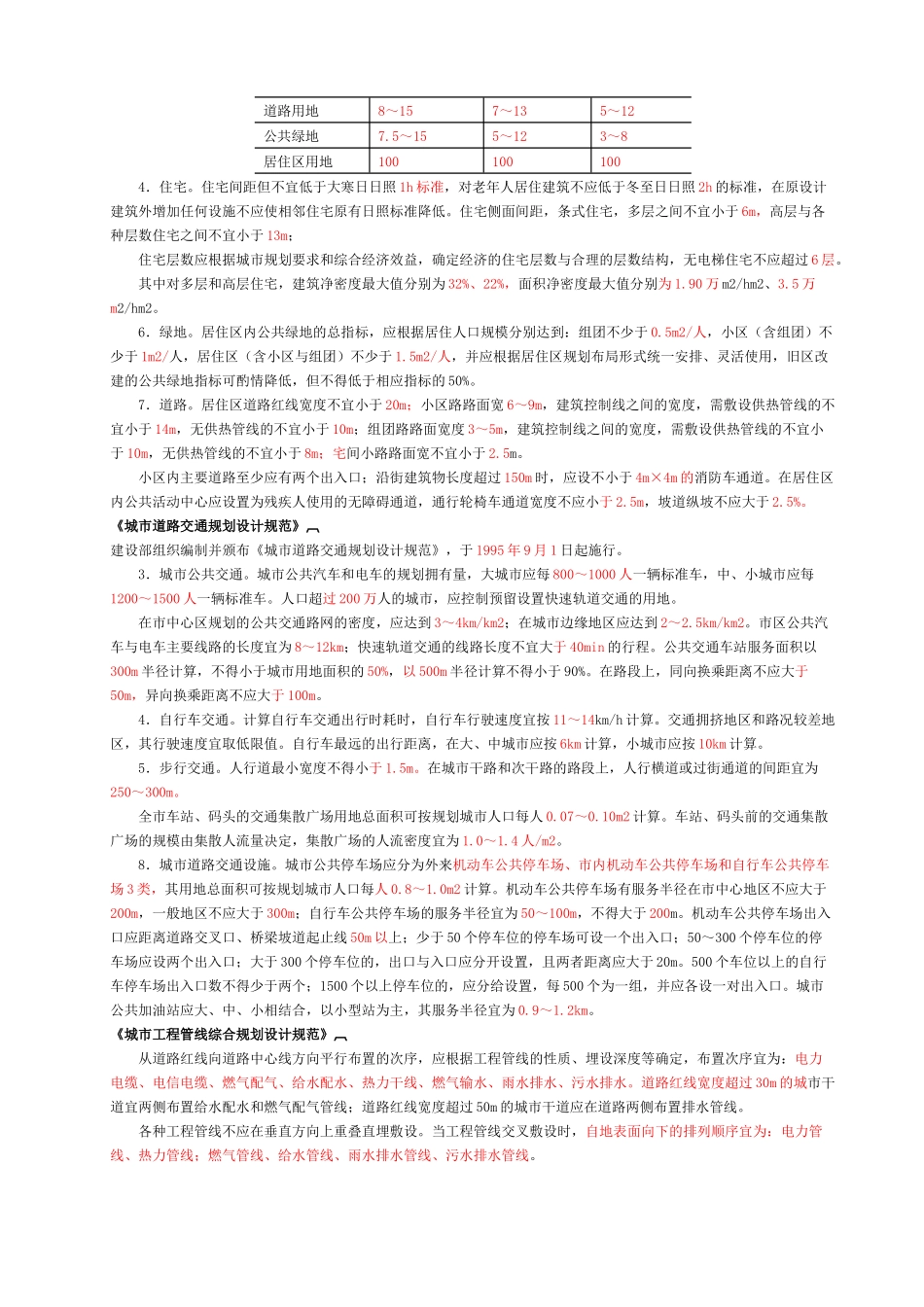 城市规划管理与法规考试大纲精简_第3页
