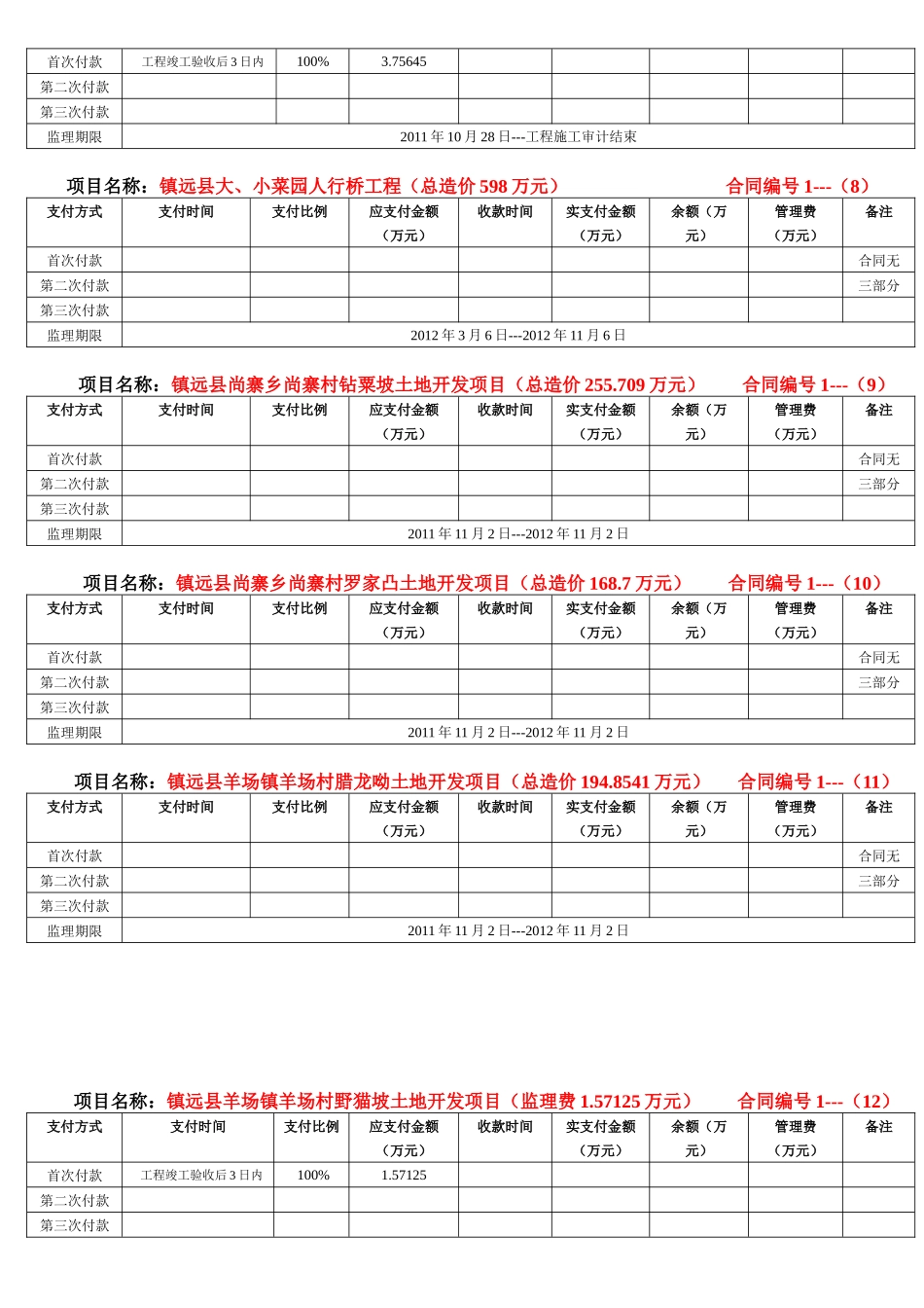 合同(贵州建安土木工程监理有限公司支付监理费时间表3_第2页