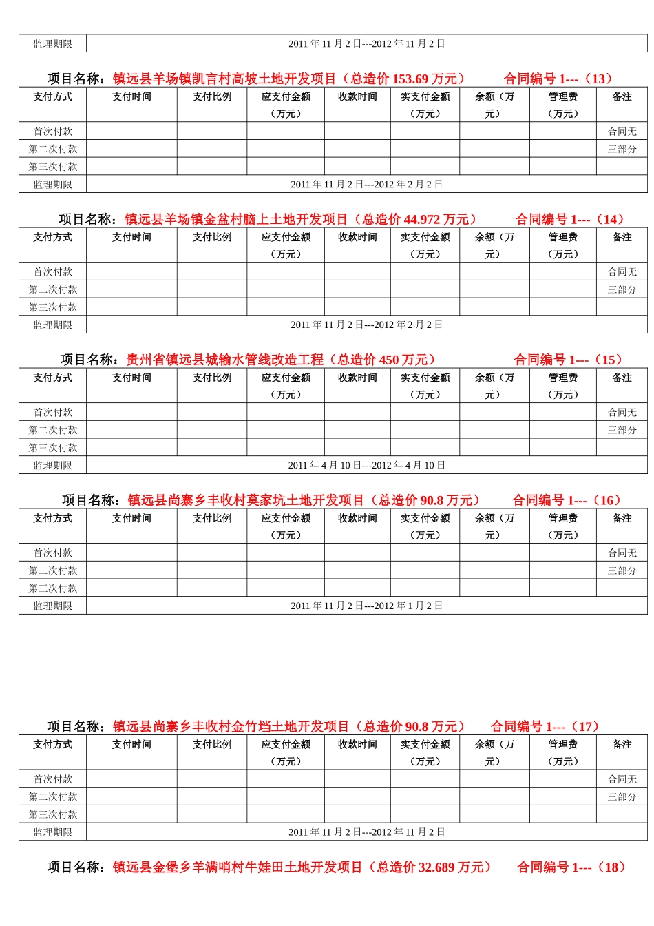 合同(贵州建安土木工程监理有限公司支付监理费时间表3_第3页