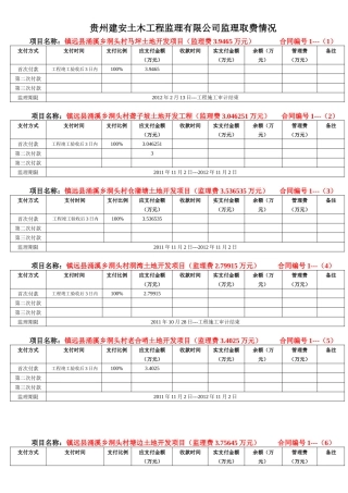 合同(贵州建安土木工程监理有限公司支付监理费时间表3
